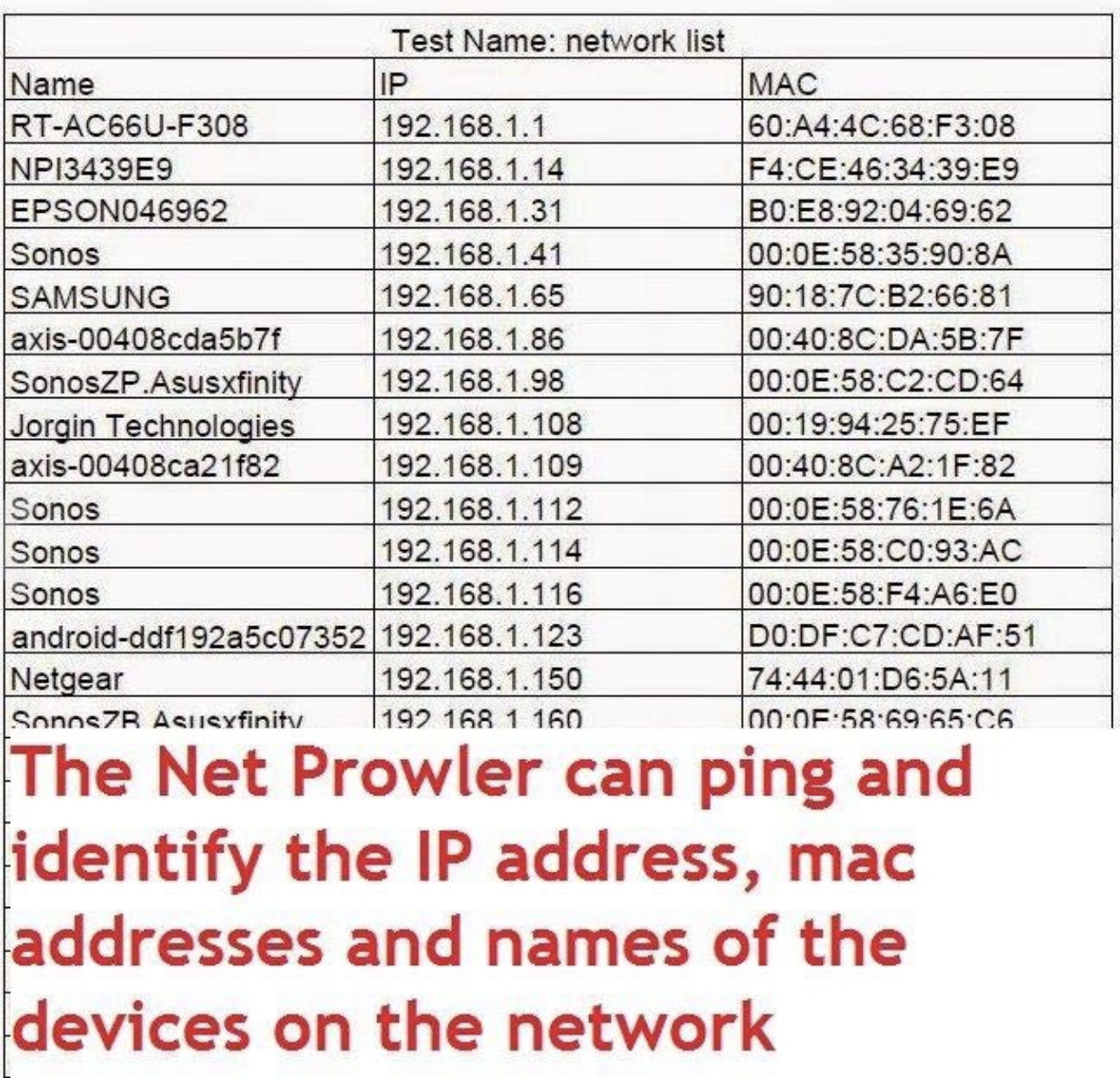 Ping & Identify IP Addresses